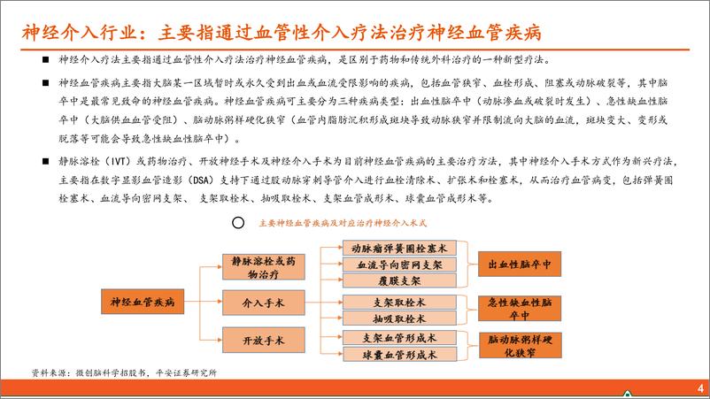 《生物医药行业前沿高值耗材研究系列(三)：神经介入行业全景图—行业突飞猛进，机遇与挑战并存-240517-平安证券-61页》 - 第4页预览图