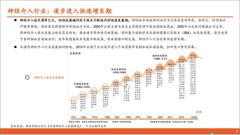 《生物医药行业前沿高值耗材研究系列(三)：神经介入行业全景图—行业突飞猛进，机遇与挑战并存-240517-平安证券-61页》 - 第7页预览图