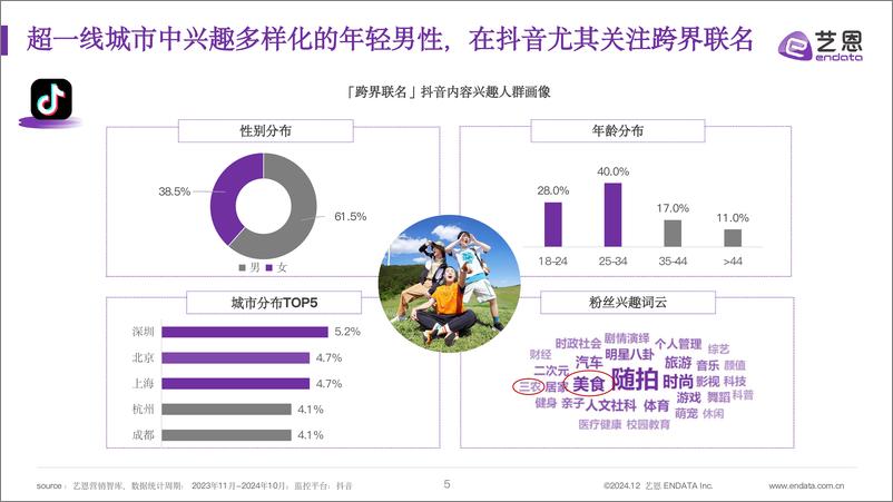 《2024食饮跨界营销全景洞察——从数据看破圈路径-27页》 - 第5页预览图