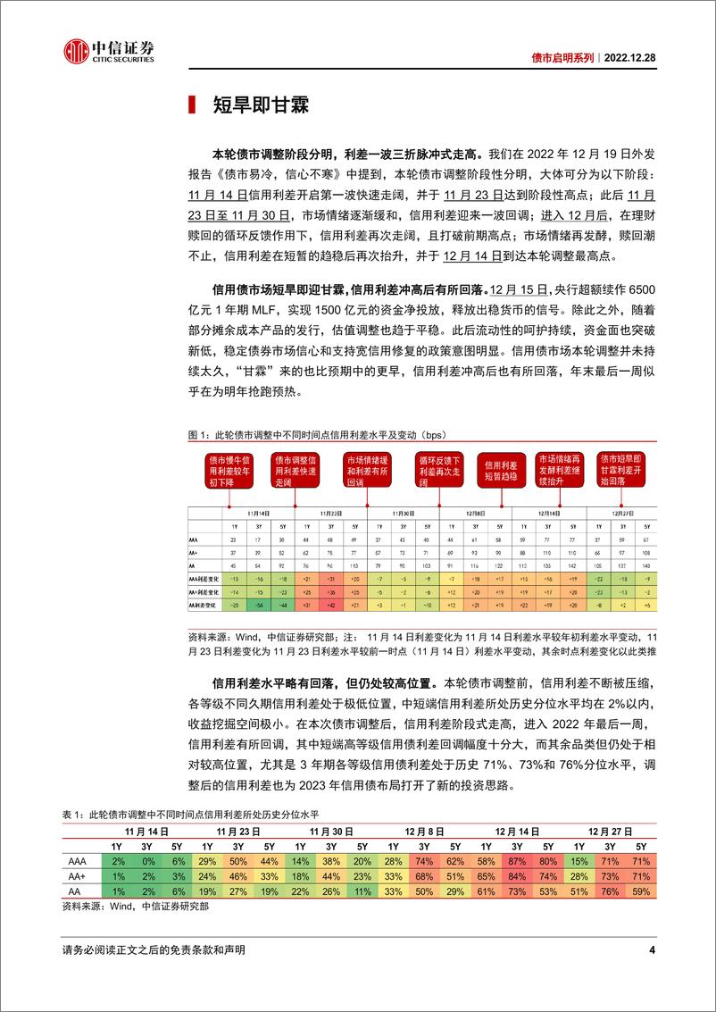 《债市启明系列：债市超调后钢铁债将如何演绎？-20221228-中信证券-42页》 - 第5页预览图