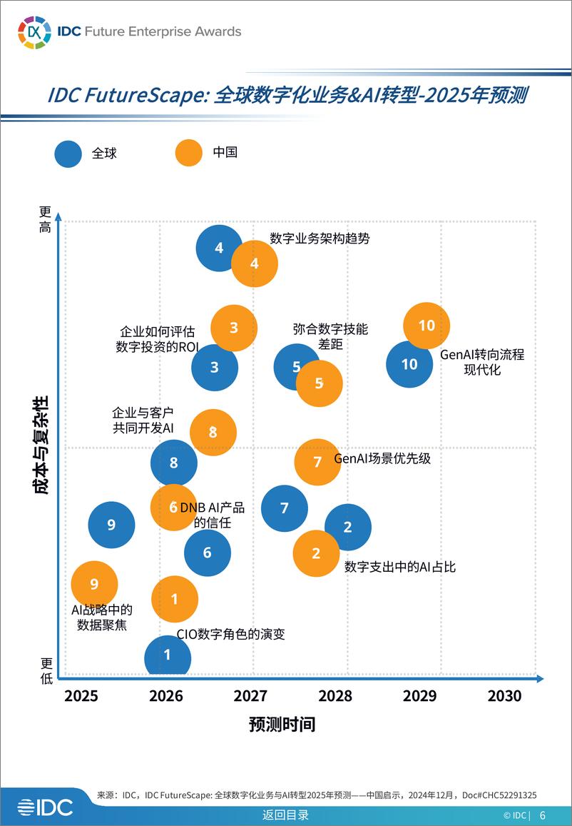 《2024 IDC中国未来企业大奖 年度金典-530页》 - 第6页预览图