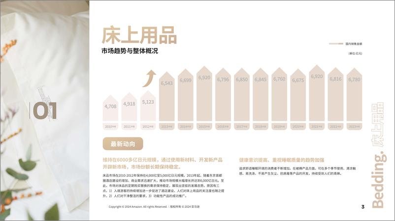 《2024床上用品日本机会品类动向调查》 - 第4页预览图