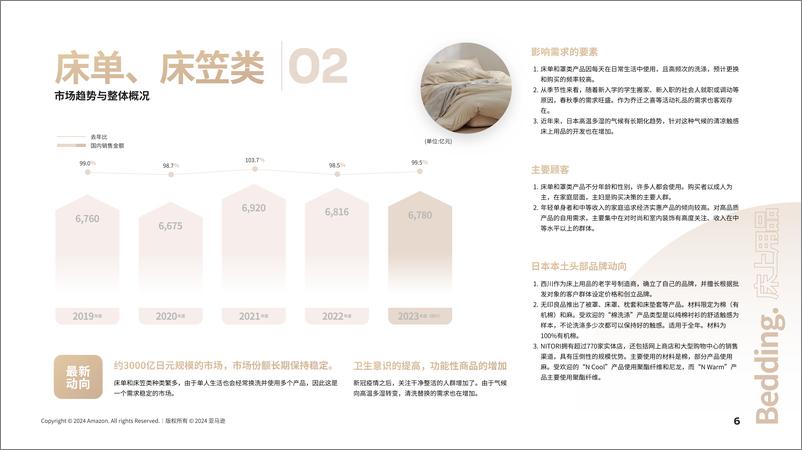 《2024床上用品日本机会品类动向调查》 - 第7页预览图