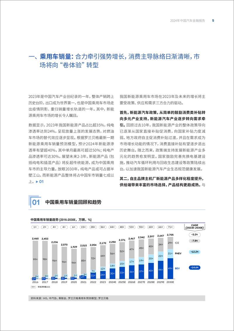 《2024年中国汽车金融报告-22页》 - 第5页预览图