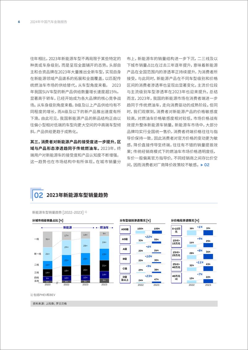 《2024年中国汽车金融报告-22页》 - 第6页预览图