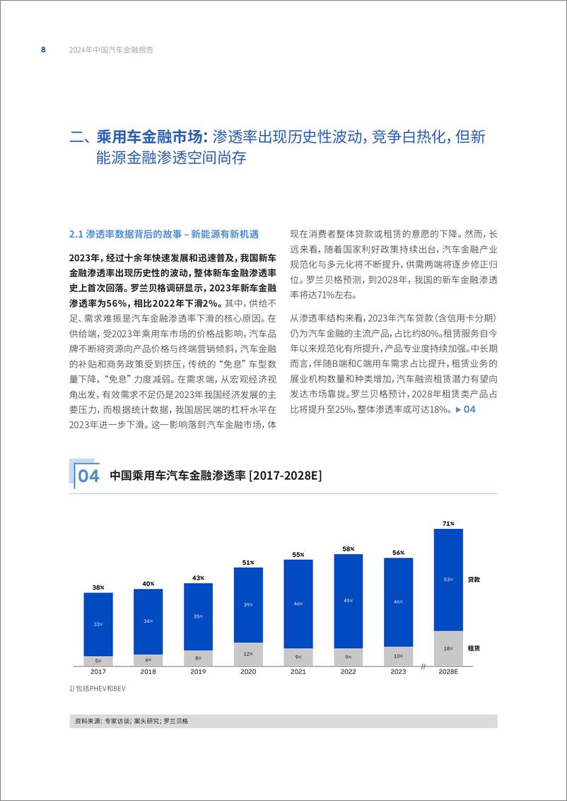 《2024年中国汽车金融报告-22页》 - 第8页预览图