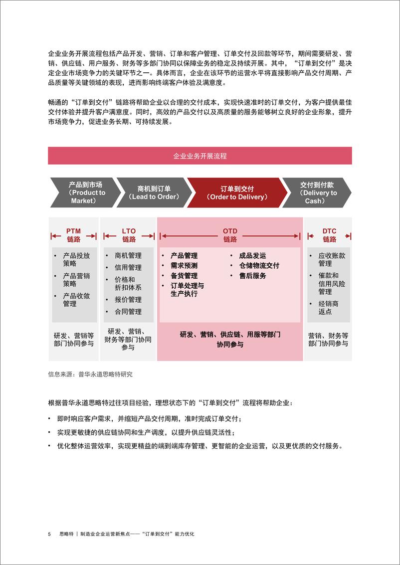 《思略特-制造业企业运营新焦点——“订单到交付”能力优化-18页》 - 第6页预览图