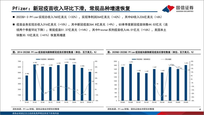 《疫苗行业月度专题&10月数据跟踪：海外疫苗龙头三季报总结-20221108-国信证券-36页》 - 第5页预览图