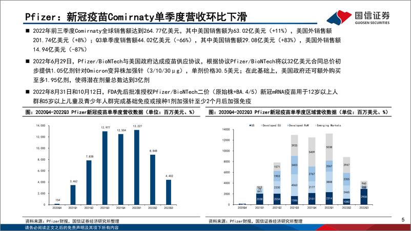 《疫苗行业月度专题&10月数据跟踪：海外疫苗龙头三季报总结-20221108-国信证券-36页》 - 第6页预览图