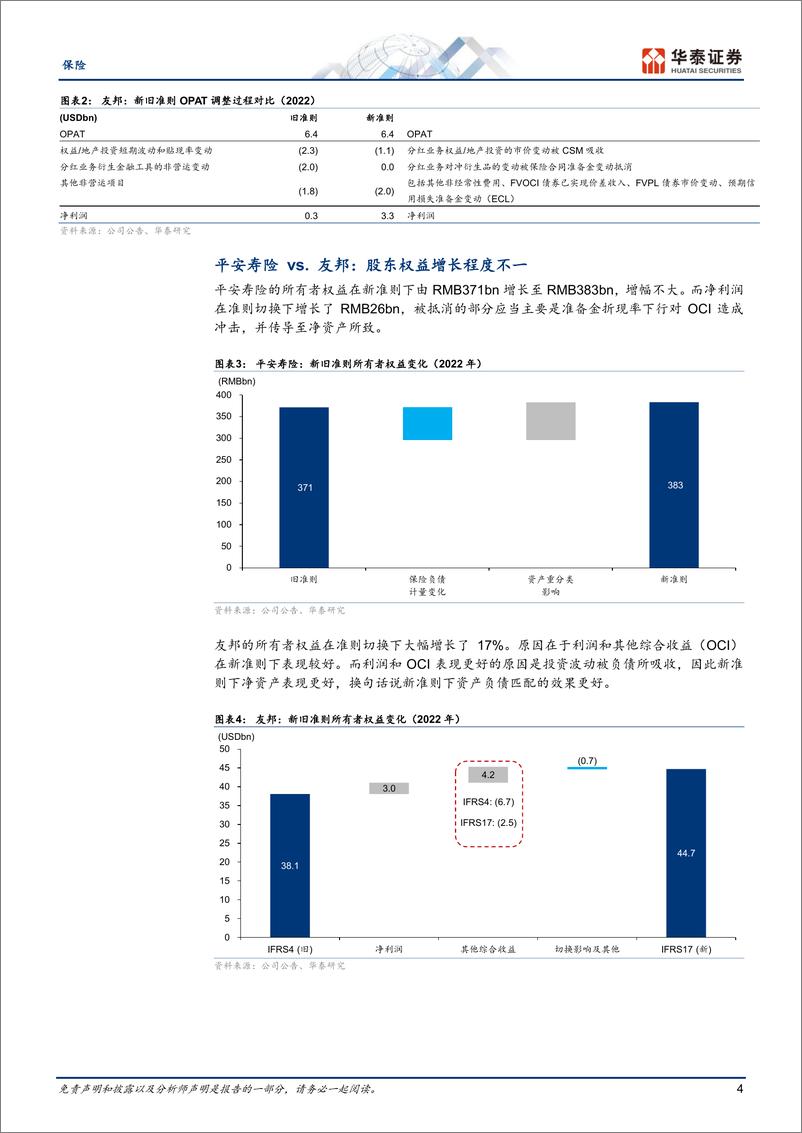 《保险行业专题研究：保险新会计准则解读之三，盈利来源清晰化-20230805-华泰证券-20页》 - 第5页预览图