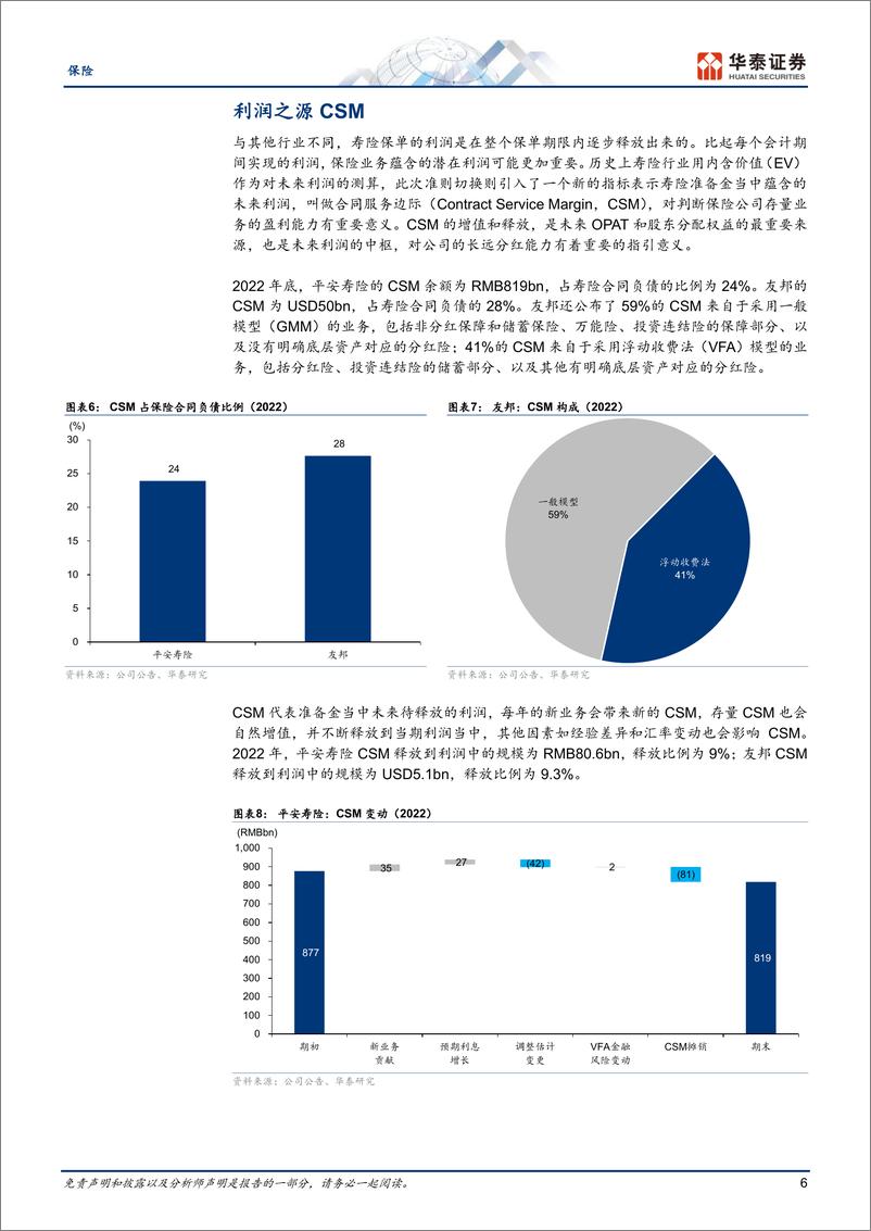 《保险行业专题研究：保险新会计准则解读之三，盈利来源清晰化-20230805-华泰证券-20页》 - 第7页预览图