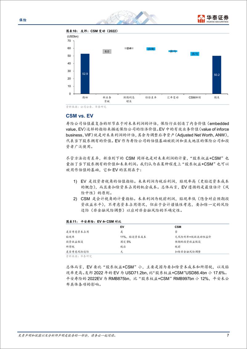 《保险行业专题研究：保险新会计准则解读之三，盈利来源清晰化-20230805-华泰证券-20页》 - 第8页预览图