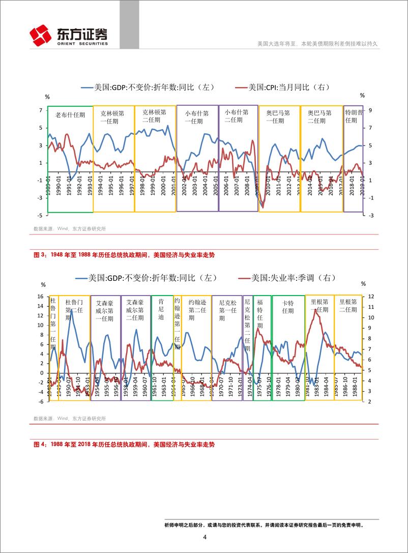 《固定收益专题报告：美国大选年将至，本轮美债期限利差倒挂难以持久-20190410-东方证券-19页》 - 第5页预览图