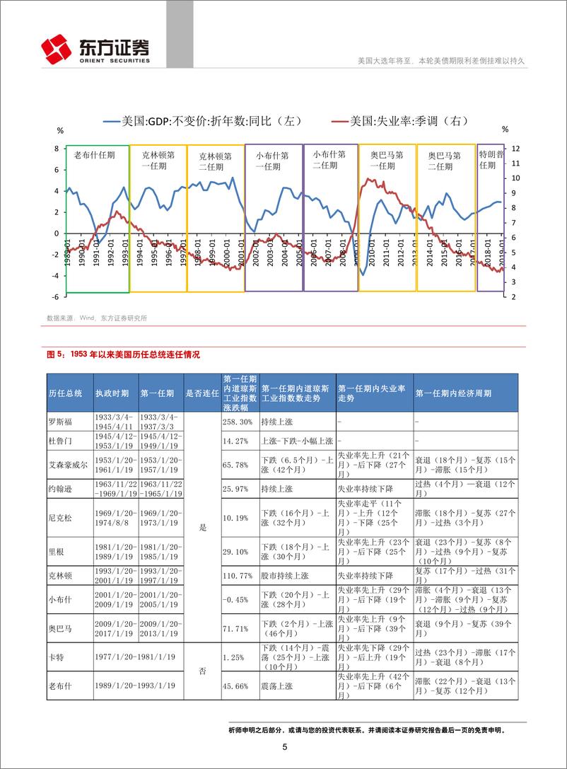 《固定收益专题报告：美国大选年将至，本轮美债期限利差倒挂难以持久-20190410-东方证券-19页》 - 第6页预览图