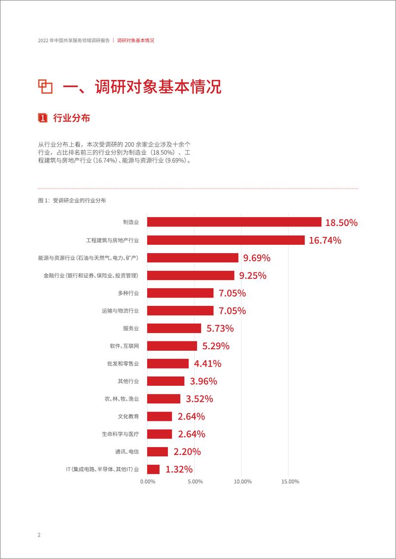 《【中兴新云】2022年中国共享服务领域调研报告-58页》 - 第8页预览图