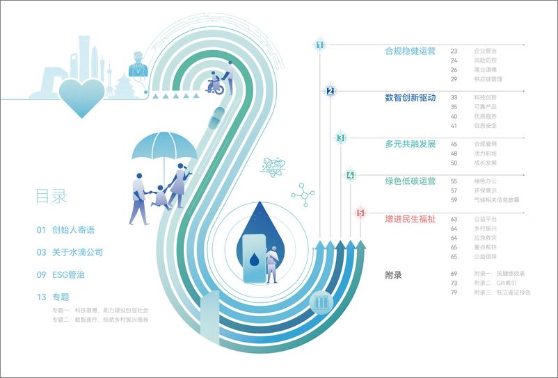 《水滴公司2023年ESG报告发布：坚持科技创新与社会责任并重Waterdrop 2023 ESG Report-1-44页》 - 第3页预览图