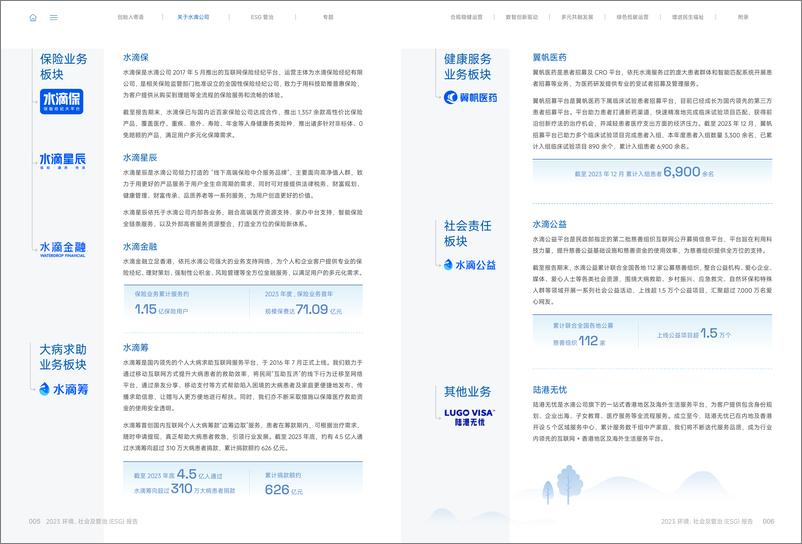 《水滴公司2023年ESG报告发布：坚持科技创新与社会责任并重Waterdrop 2023 ESG Report-1-44页》 - 第6页预览图