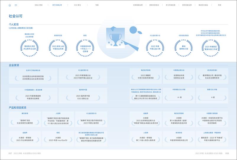 《水滴公司2023年ESG报告发布：坚持科技创新与社会责任并重Waterdrop 2023 ESG Report-1-44页》 - 第7页预览图