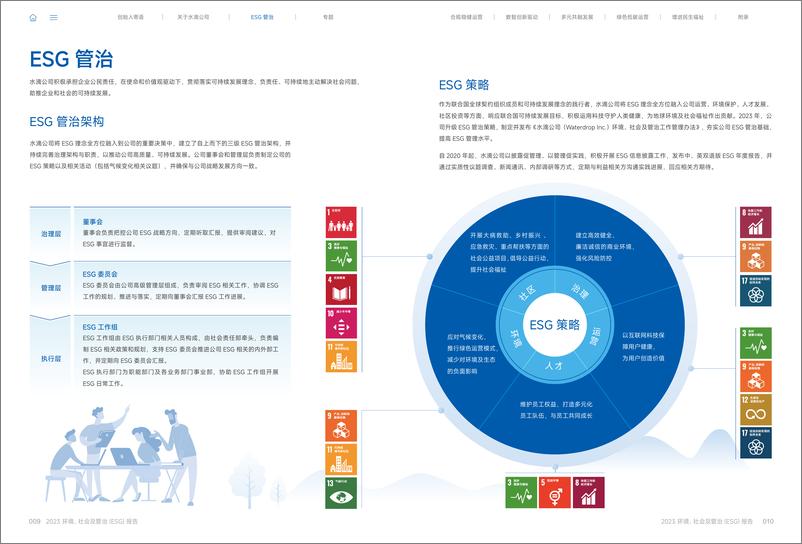 《水滴公司2023年ESG报告发布：坚持科技创新与社会责任并重Waterdrop 2023 ESG Report-1-44页》 - 第8页预览图