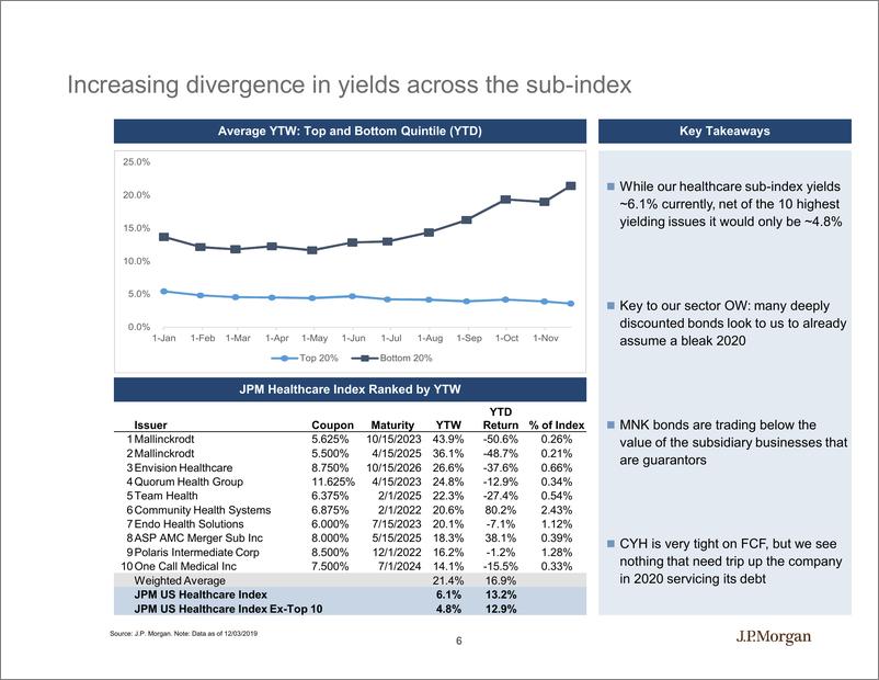 《J.P. 摩根-全球-医疗保健行业-医疗行业投资策略2020年展望-2019.12-39页》 - 第7页预览图