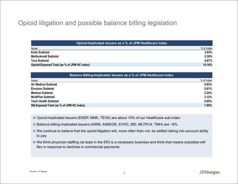 《J.P. 摩根-全球-医疗保健行业-医疗行业投资策略2020年展望-2019.12-39页》 - 第8页预览图
