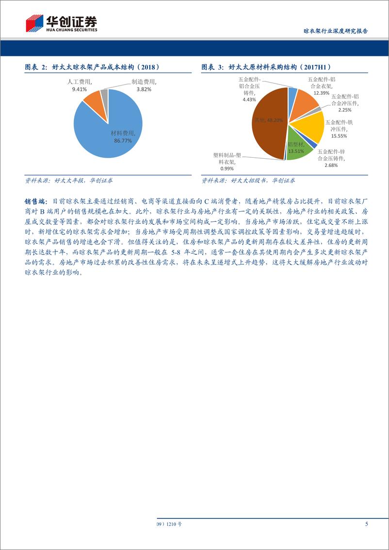 《其他家用轻工行业：晾衣架行业深度研究报告，晾晒行业快速发展，智能晾衣机前景广阔-20190624-华创证券-14页》 - 第6页预览图