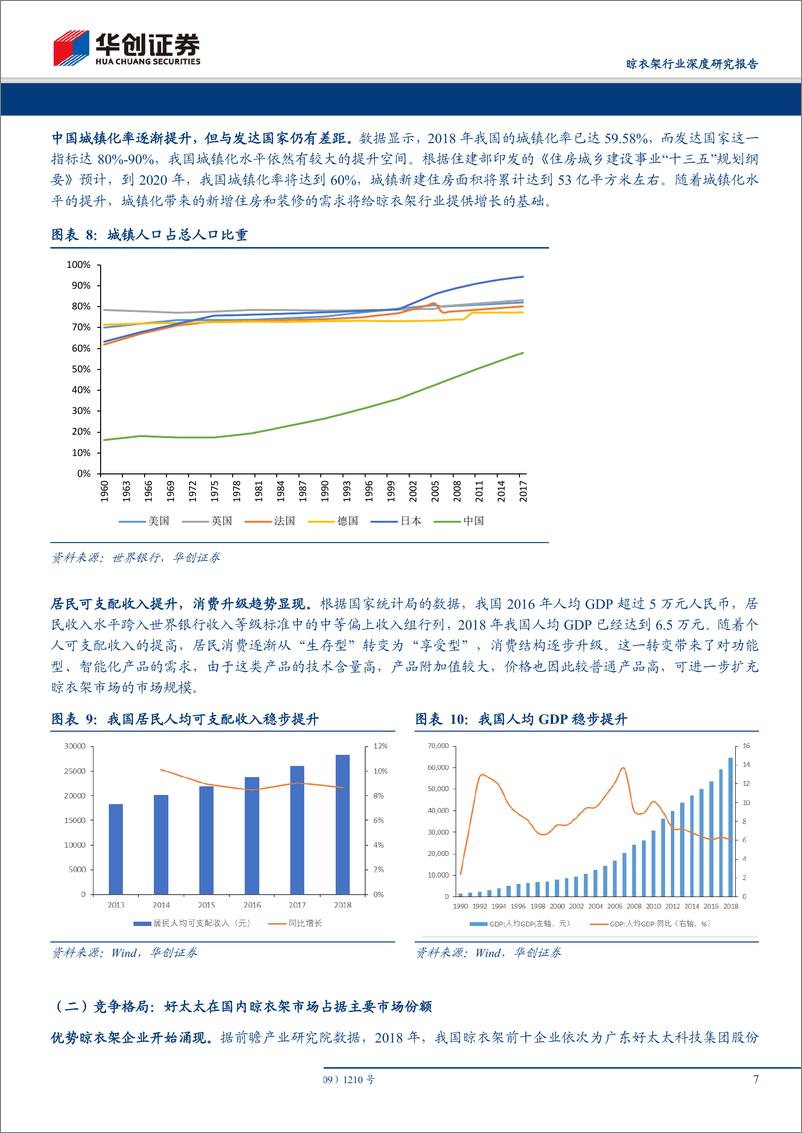 《其他家用轻工行业：晾衣架行业深度研究报告，晾晒行业快速发展，智能晾衣机前景广阔-20190624-华创证券-14页》 - 第8页预览图