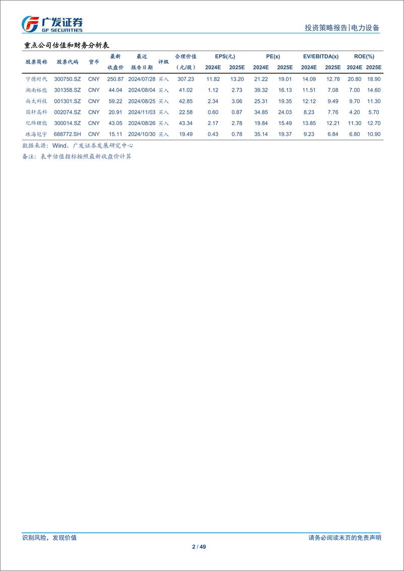 《锂电行业2025年投资策略：全球变局渐行渐近，供给侧曙光乍现-250116-广发证券-49页》 - 第2页预览图