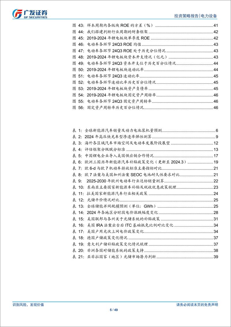 《锂电行业2025年投资策略：全球变局渐行渐近，供给侧曙光乍现-250116-广发证券-49页》 - 第5页预览图