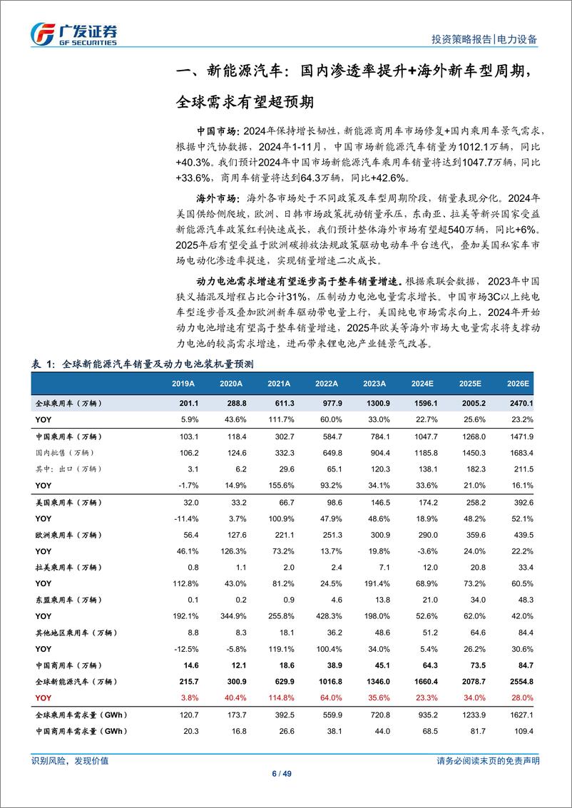 《锂电行业2025年投资策略：全球变局渐行渐近，供给侧曙光乍现-250116-广发证券-49页》 - 第6页预览图