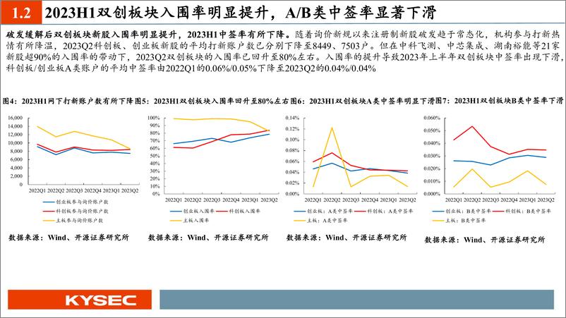 《2023H1网下打新收益依然可观，重点跟踪乖宝宠物、威迈斯、阿特斯-20230901-开源证券-40页》 - 第6页预览图