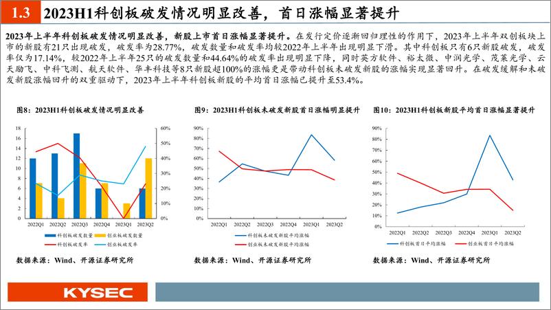 《2023H1网下打新收益依然可观，重点跟踪乖宝宠物、威迈斯、阿特斯-20230901-开源证券-40页》 - 第7页预览图