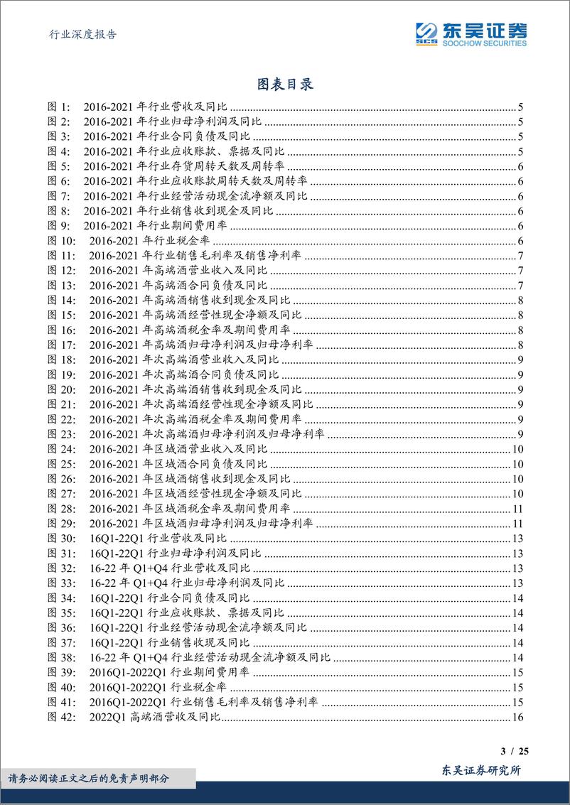 《食品饮料行业深度报告：2021年报&22Q1白酒行业总结，行业维持高确定性，高端酒盈利能力提升，次高端放量高增-20220506-东吴证券-25页》 - 第4页预览图