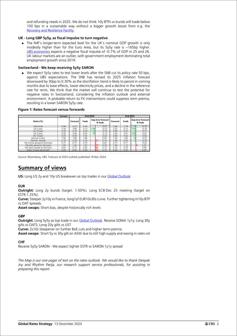 《UBS Fixed Income-Global Rates Strategy _Rates Map 2025 is here_ De Bock-112196651》 - 第2页预览图