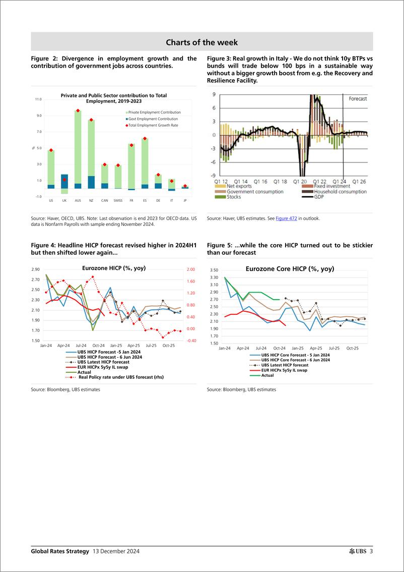 《UBS Fixed Income-Global Rates Strategy _Rates Map 2025 is here_ De Bock-112196651》 - 第3页预览图