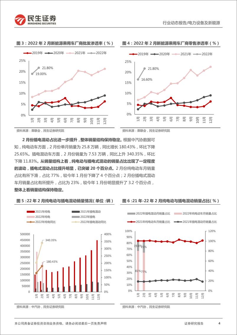 《电力设备及新能源行业EV观察系列111：2月国内新能源汽车市场回暖，维持行业高景气度-20220314-民生证券-21页》 - 第5页预览图