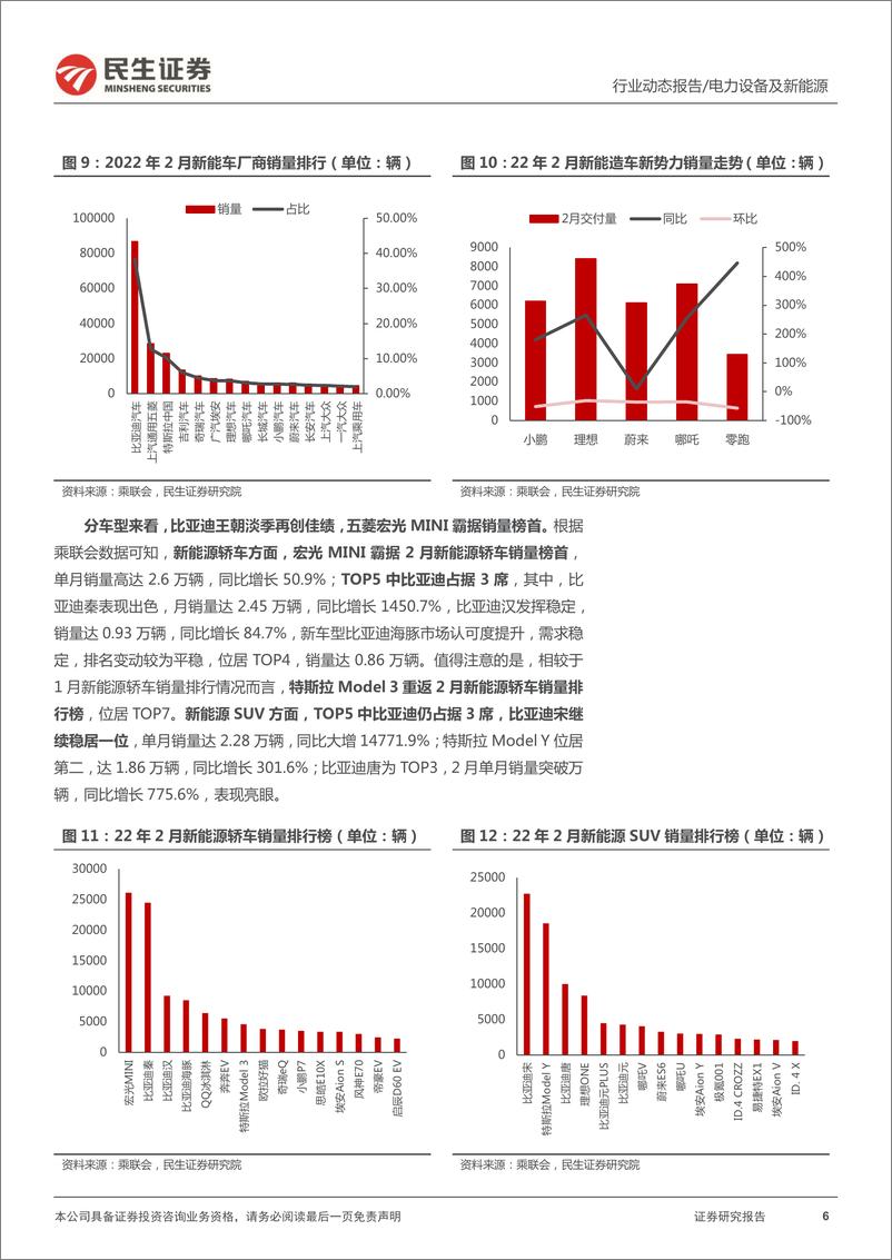 《电力设备及新能源行业EV观察系列111：2月国内新能源汽车市场回暖，维持行业高景气度-20220314-民生证券-21页》 - 第7页预览图