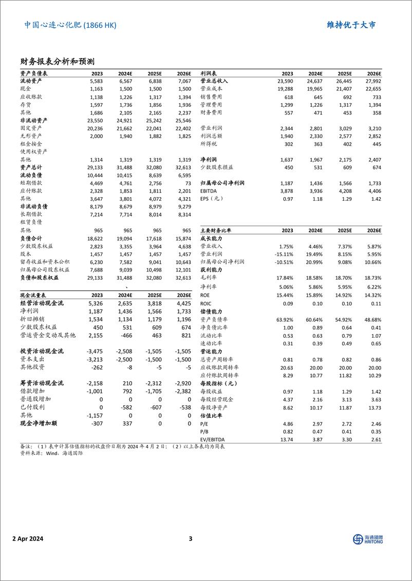 《中国心连心化肥(1866.HK)2023H2归母净利润同比增长74.75%25，在建项目稳步推进-240402-海通国际-13页》 - 第3页预览图