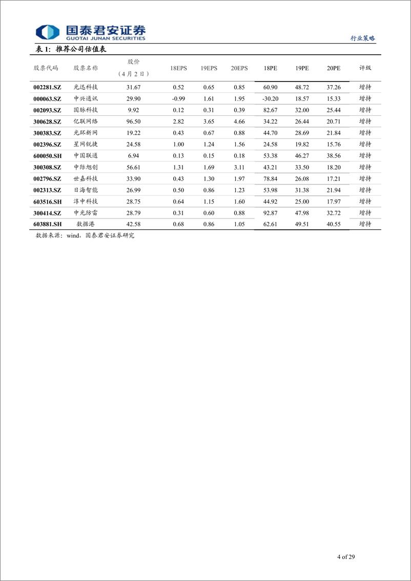 《通信行业二季度投资策略：三箭齐发盘活5G，弹性为引、业绩为本-20190403-国泰君安-29页》 - 第5页预览图