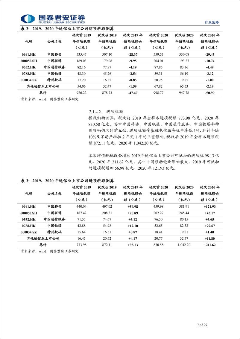 《通信行业二季度投资策略：三箭齐发盘活5G，弹性为引、业绩为本-20190403-国泰君安-29页》 - 第8页预览图