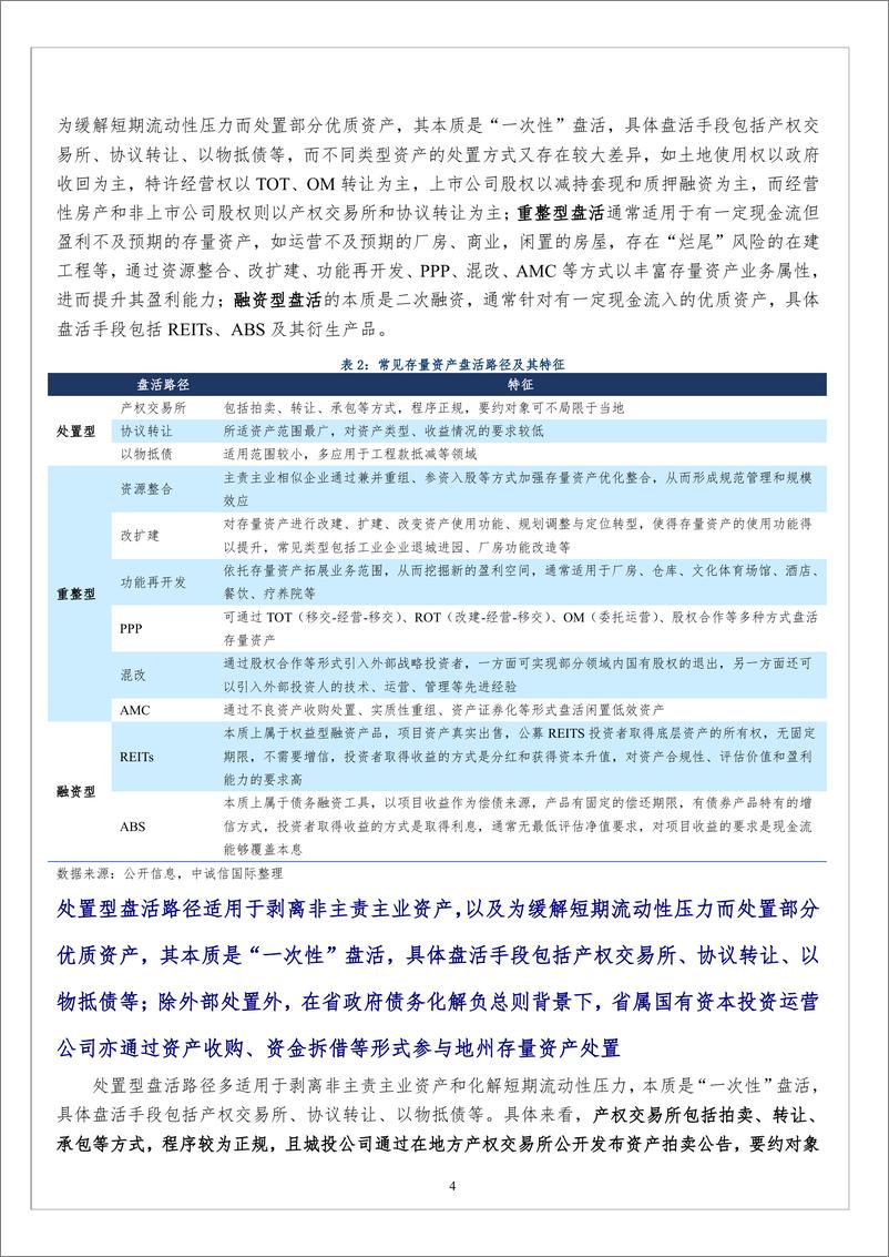 《基础设施投融资行业-砥砺前行：城投公司如何参与存量资产盘活-中诚信国际-241218-31页》 - 第4页预览图