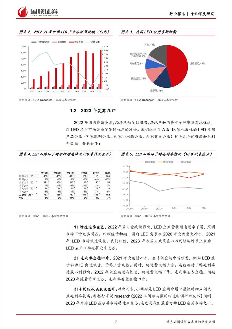 《电子行业：2023年有望开启LED行业繁荣的起点-20230315-国联证券-39页》 - 第8页预览图