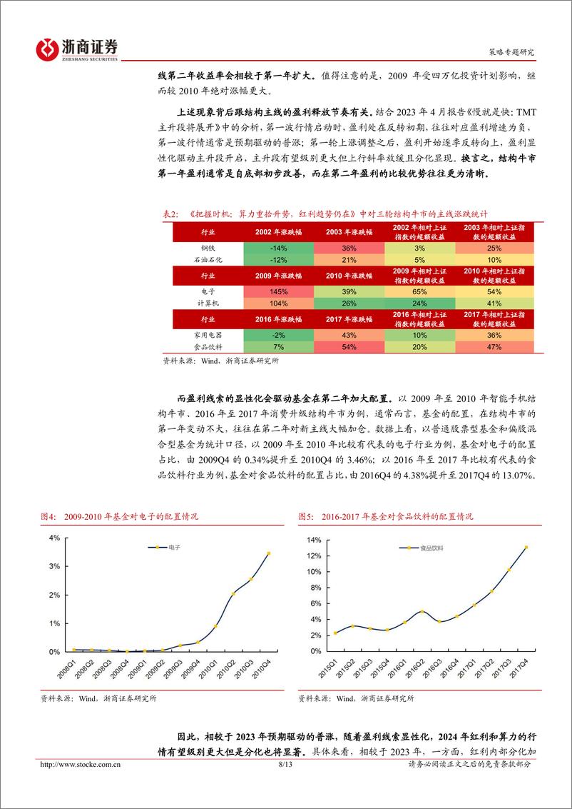 《策略研究报告：地产预期反转，市场拾级而上-240519-浙商证券-13页》 - 第8页预览图