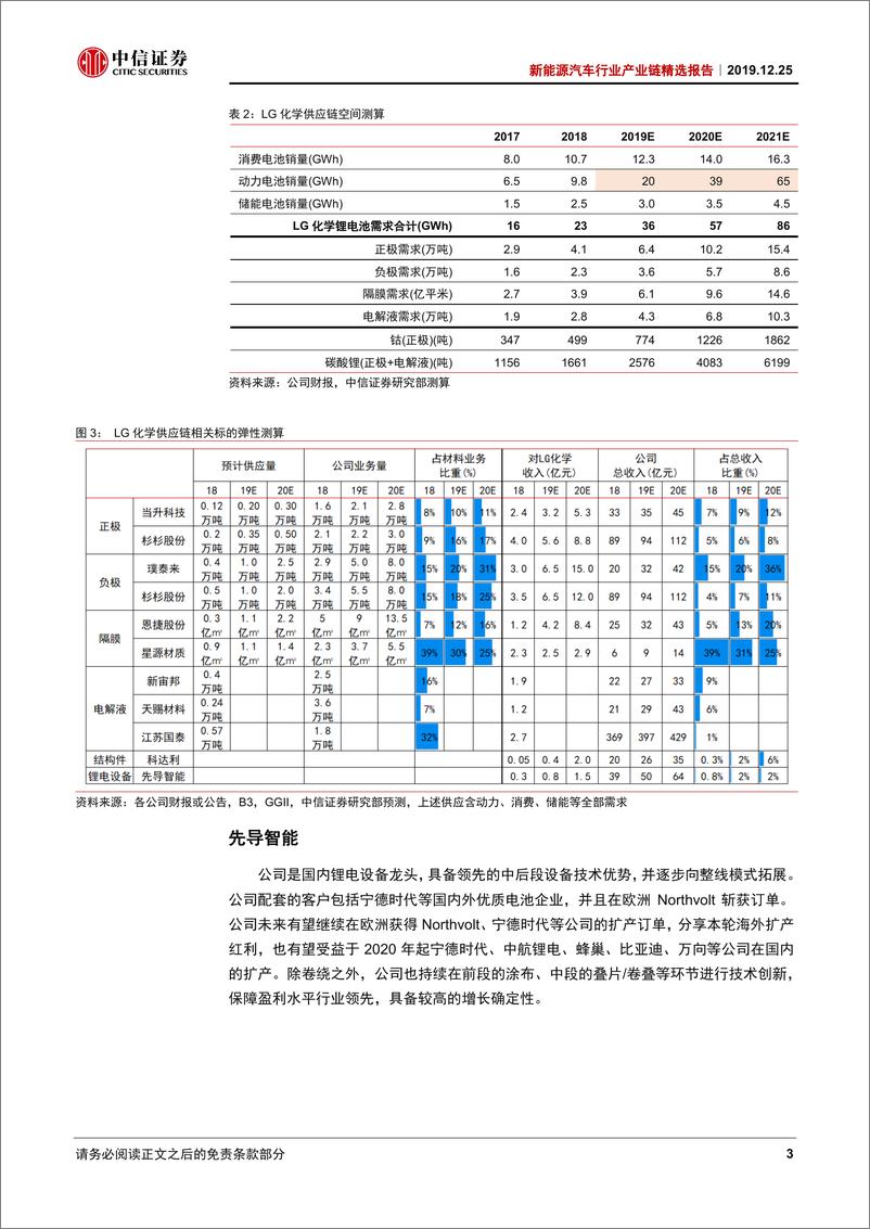 《新能源汽车行业精选系列报告：海外车企电动加速，选择优质供应链-20191225-中信证券-12页》 - 第8页预览图