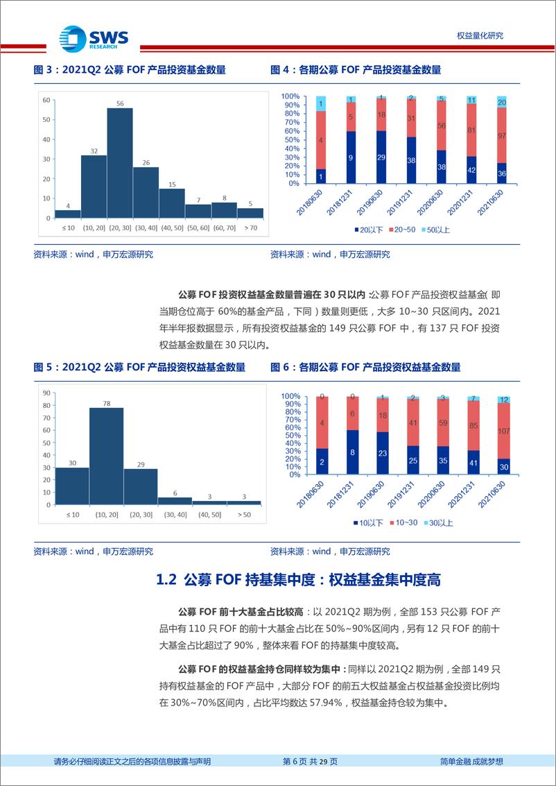 《金工组合管理系列之二：基金权重分配方法论，走好构建基金组合的最后一步-20220314-申万宏源-29页》 - 第7页预览图