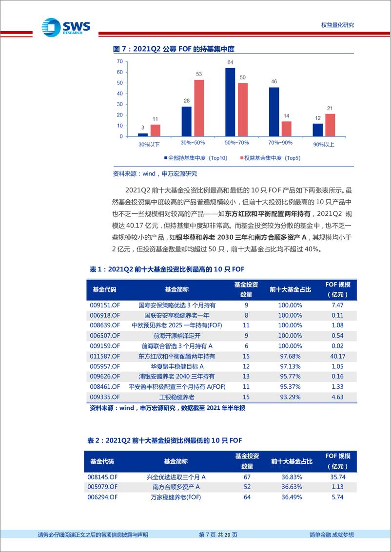 《金工组合管理系列之二：基金权重分配方法论，走好构建基金组合的最后一步-20220314-申万宏源-29页》 - 第8页预览图