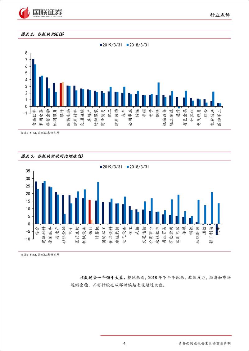 《银行业2019一季报点评：结构政策正发力，中小银行渐崛起-20190507-国联证券-17页》 - 第5页预览图