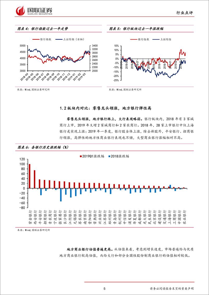 《银行业2019一季报点评：结构政策正发力，中小银行渐崛起-20190507-国联证券-17页》 - 第6页预览图