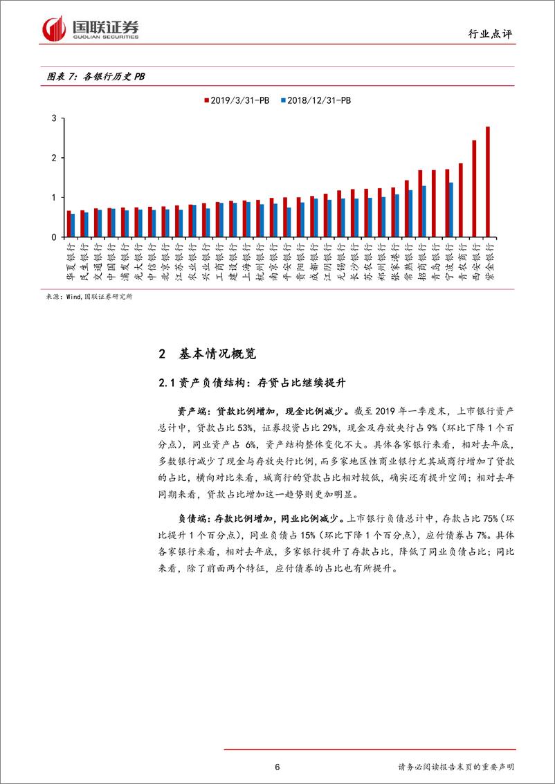 《银行业2019一季报点评：结构政策正发力，中小银行渐崛起-20190507-国联证券-17页》 - 第7页预览图