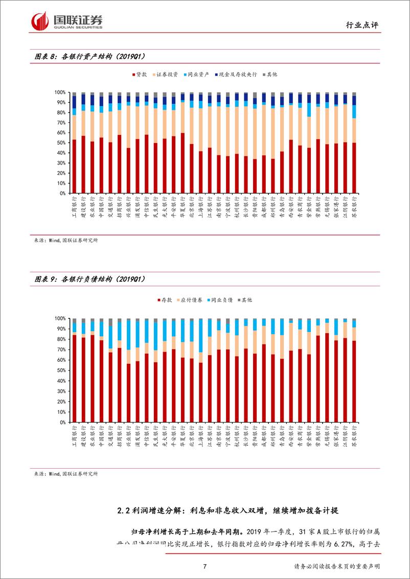 《银行业2019一季报点评：结构政策正发力，中小银行渐崛起-20190507-国联证券-17页》 - 第8页预览图